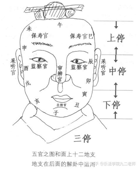 小人相法|“小人形”相法与三停解析（秘传）